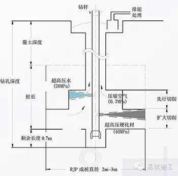 rjp工法技术原理