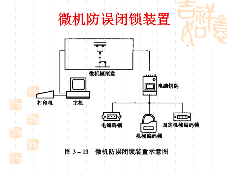 微机防误闭锁装置