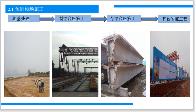 二,预制小箱梁施工工艺介绍 三,常见质量问题控制及预防措施 四,预制