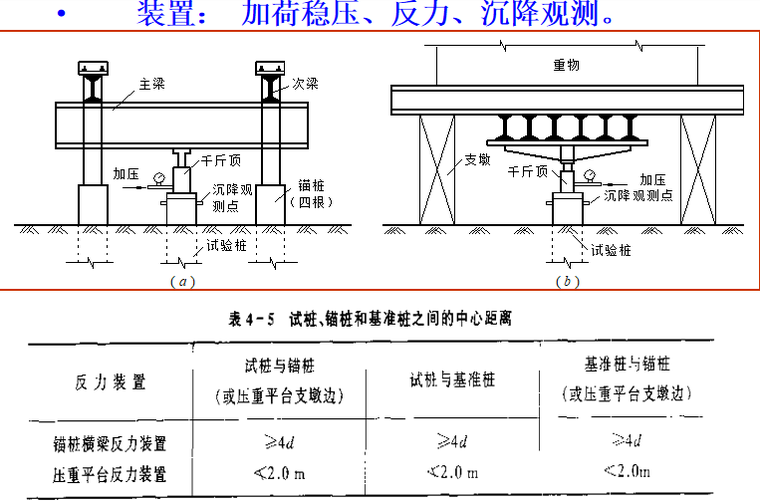 桩基础单桩竖向承载力的确定培训讲义ppt