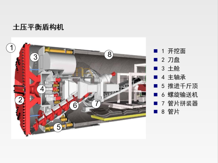 土压平衡盾构机