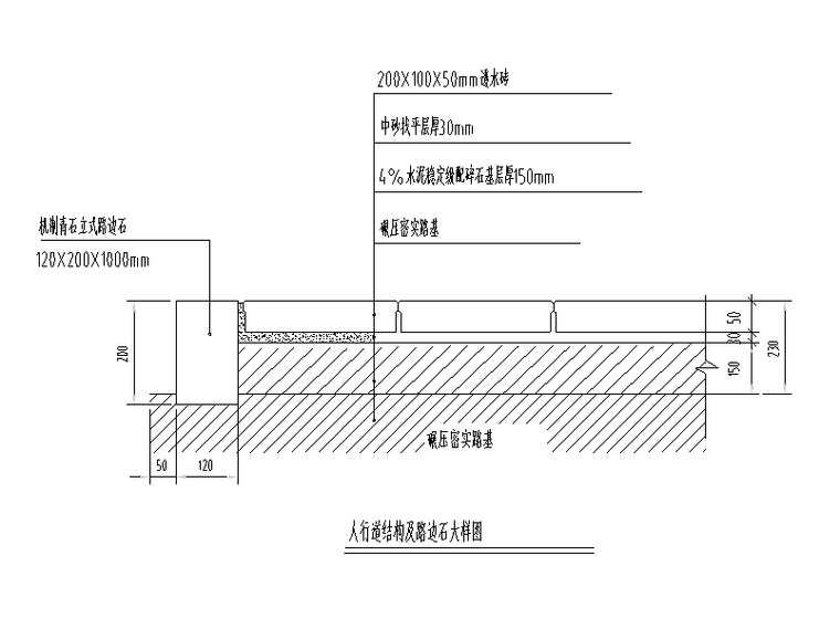 人行道结构及路边石大样图