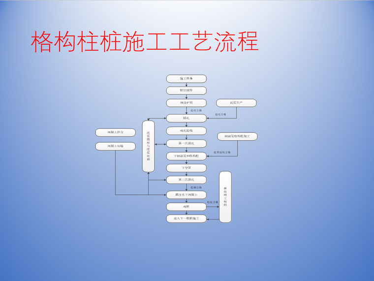 格构柱桩施工工艺流程