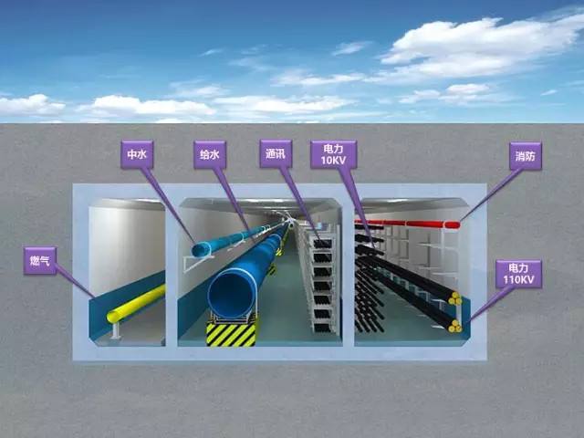 地下综合管廊:是指在城市地下用于集中敷设电力,通信,广播电视,给水