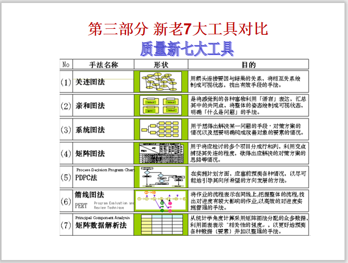 分享建筑质量工具资料下载