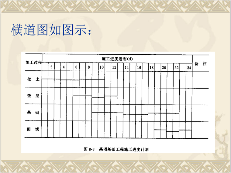 工程项目管理-7网络计划技术与进度管理