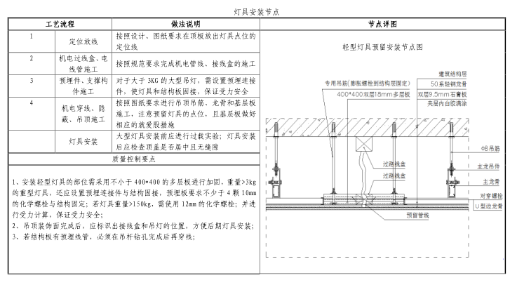 石膏板吊顶工程施工工艺标准