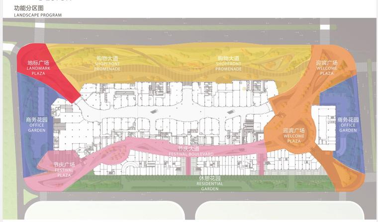 广东知名地产商业综合体商业街银行公寓景观文本功能分析图