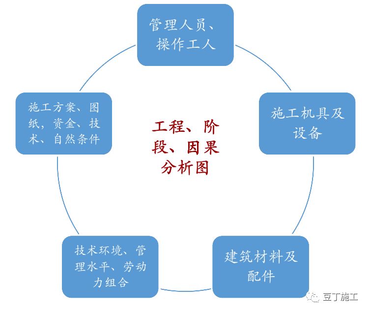 [分享]项目工程管理方法及要点,含全套开发流程图!