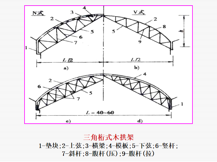 拱桥的施工技术方法ppt(82页)