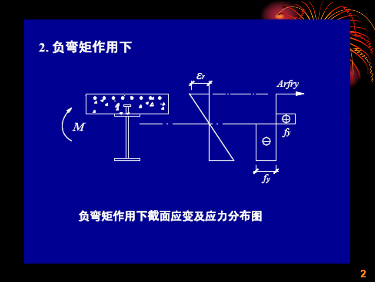 应力应变分布图