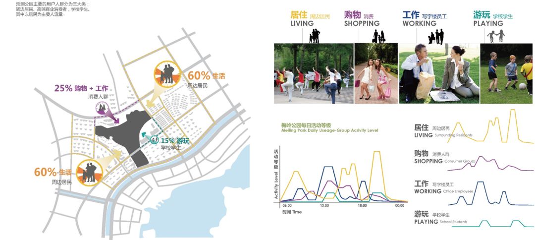 [分享]50张图带你搞清楚景观设计分析图到底怎么做