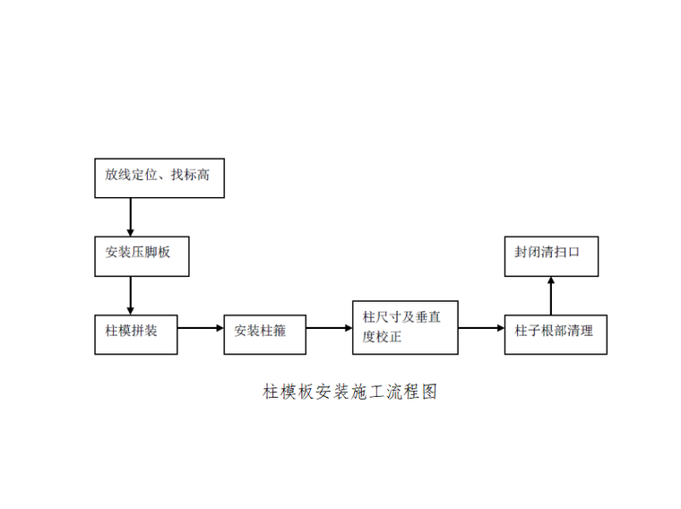 柱模板安装施工流程图