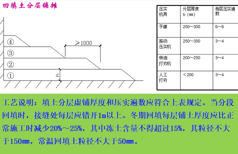 04 回填土分层铺摊