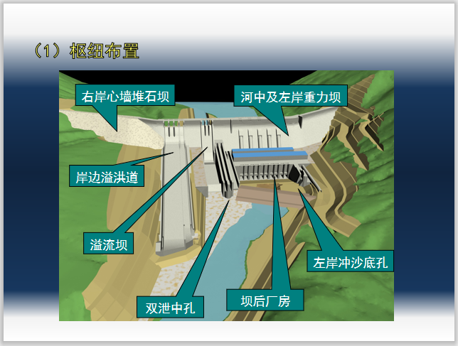 混凝土重力坝心墙堆石坝bim施工系统