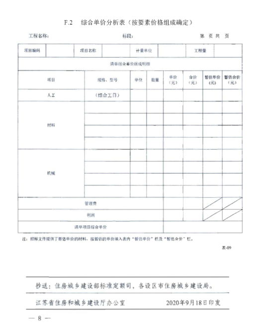 最高投标限价怎么编制已有规定和方法-造价动态-筑龙工程造价论坛