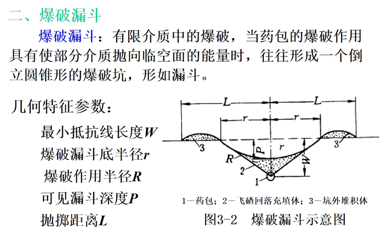 爆破漏斗