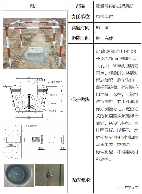 1.1测量控制点保护