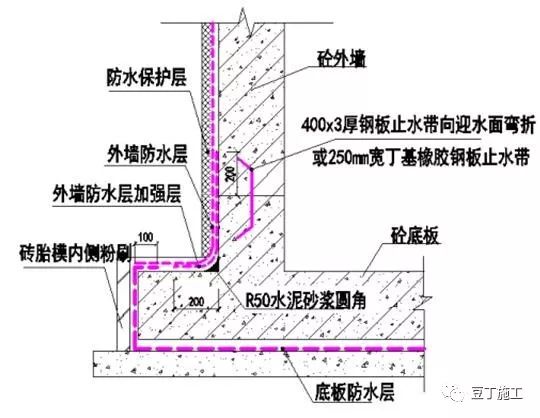 地下室底板和侧墙防水搭接