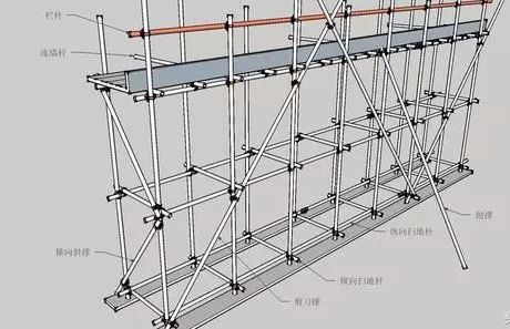 三维立体图解脚手架工程,通俗易懂!_2
