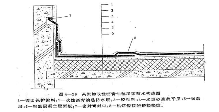 nsk高聚物app改性沥青防水卷材施工工艺-屋面及防水-筑龙建筑施工论坛