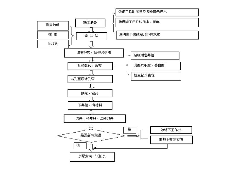 [广西]地铁车站深基坑安全专项施工方案