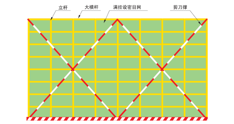 住宅楼落地式双排外脚手架安全专项施工方案