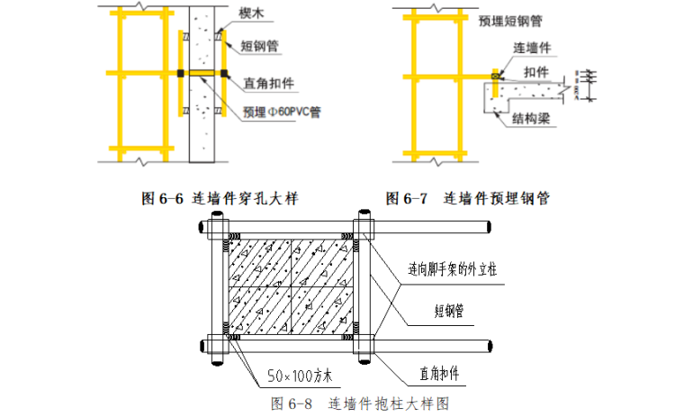 住宅楼落地式双排外脚手架安全专项施工方案