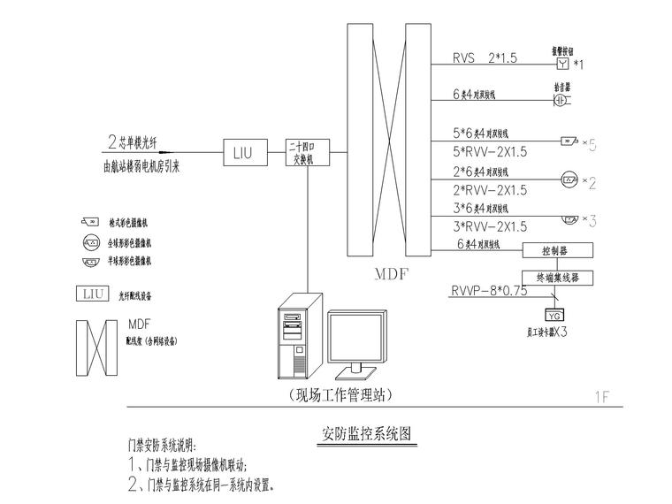 7安防监控系统图