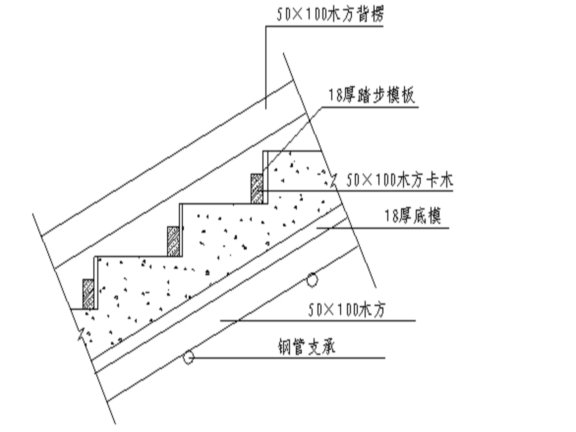 楼梯支模示意图