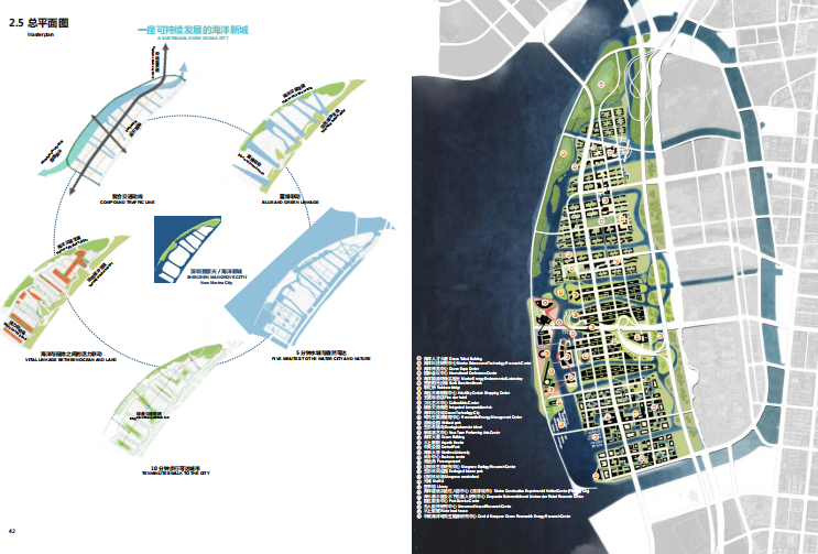 生态滨海绿色城市景观 总平面图8