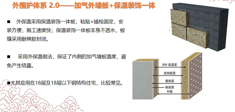 加气外墙板 保温装饰一体