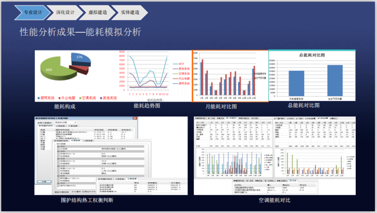 能耗模拟分析