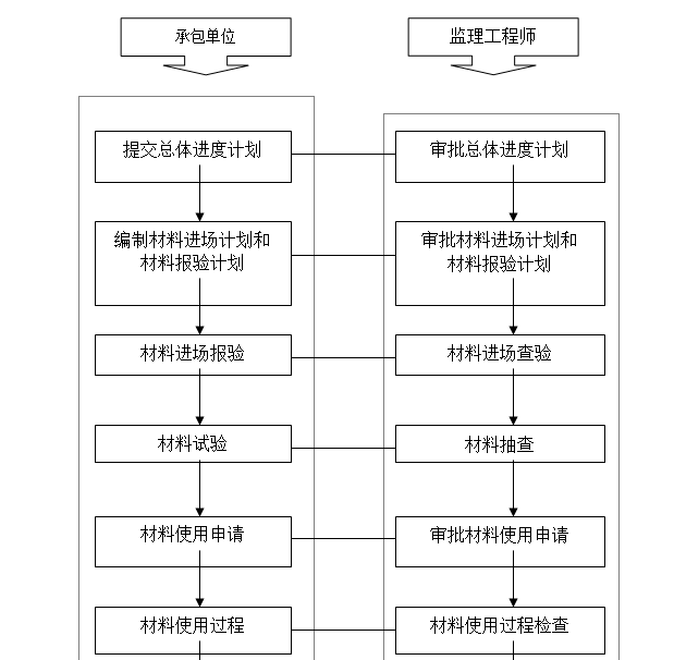 [山西]光伏电站工程监理大纲(171页)