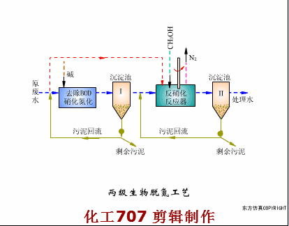[分享]污水处理工艺及设备工作原理动态图合集