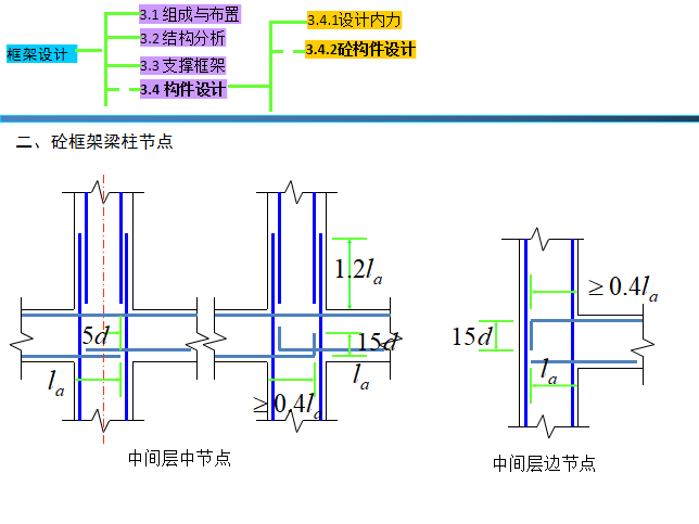 砼框架梁柱节点