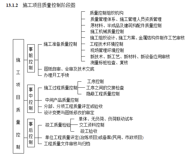 建筑企业工程项目管理实施手册(181页)