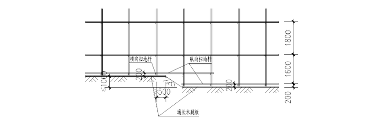 03 基础高低差部位的脚手架扫地杆构造示意图