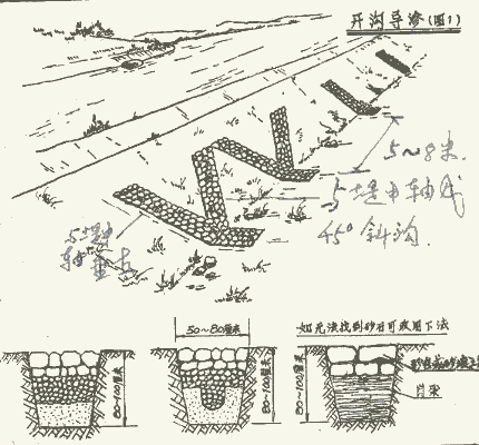 适用情况:背水坡及堤脚湿润,泥土浮软(俗称"牛皮胀)及初期的坍坡险象