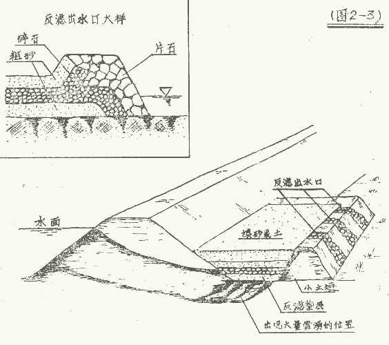 [分享[水利人必备]堤防抢险示意图