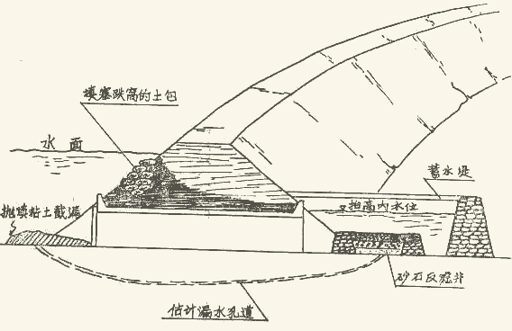 [分享][水利人必备]堤防抢险示意图