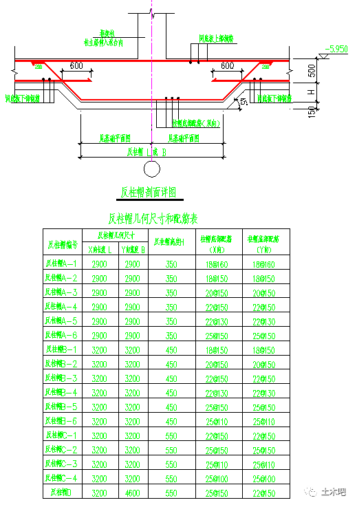 图八:地下室桩基承台兼反柱帽尺寸厚度配筋图表
