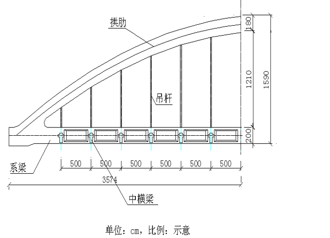 6m预应力混凝土系杆拱,为刚性系杆刚性拱,计算跨径70m,拱轴线为二次