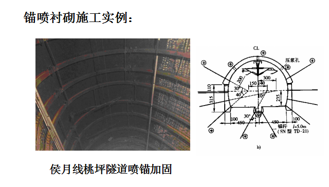 目录 隧道衬砌构造(一)整体式混凝土衬砌 二)装配式衬砌(三)锚喷