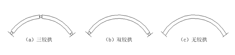 桥为敞肩圆弧石拱,拱圈并列28道,净跨37.02m,矢高7.