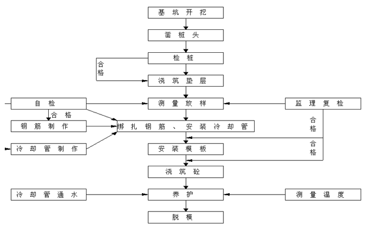 公路桥梁桩基承台施工专项方案