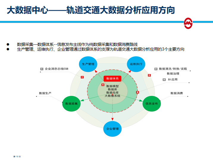 路网级规模轨道交通维护的信息智能化管理