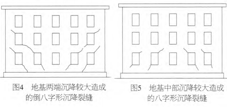 地基沉降较大造成的裂缝