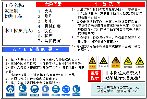 现场危险源风险点安全告知卡_告知牌