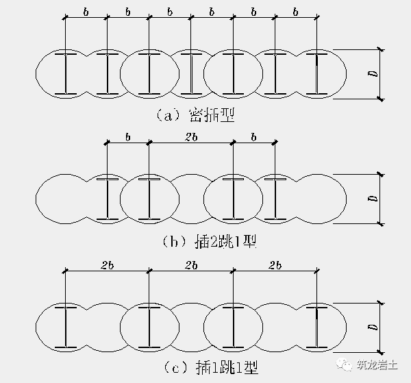 2.1 smw工法桩施工 1,型钢插入的形式